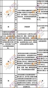 注册资产评估师财务会计讲义 第一章第四节——资产评估咨询业务概述