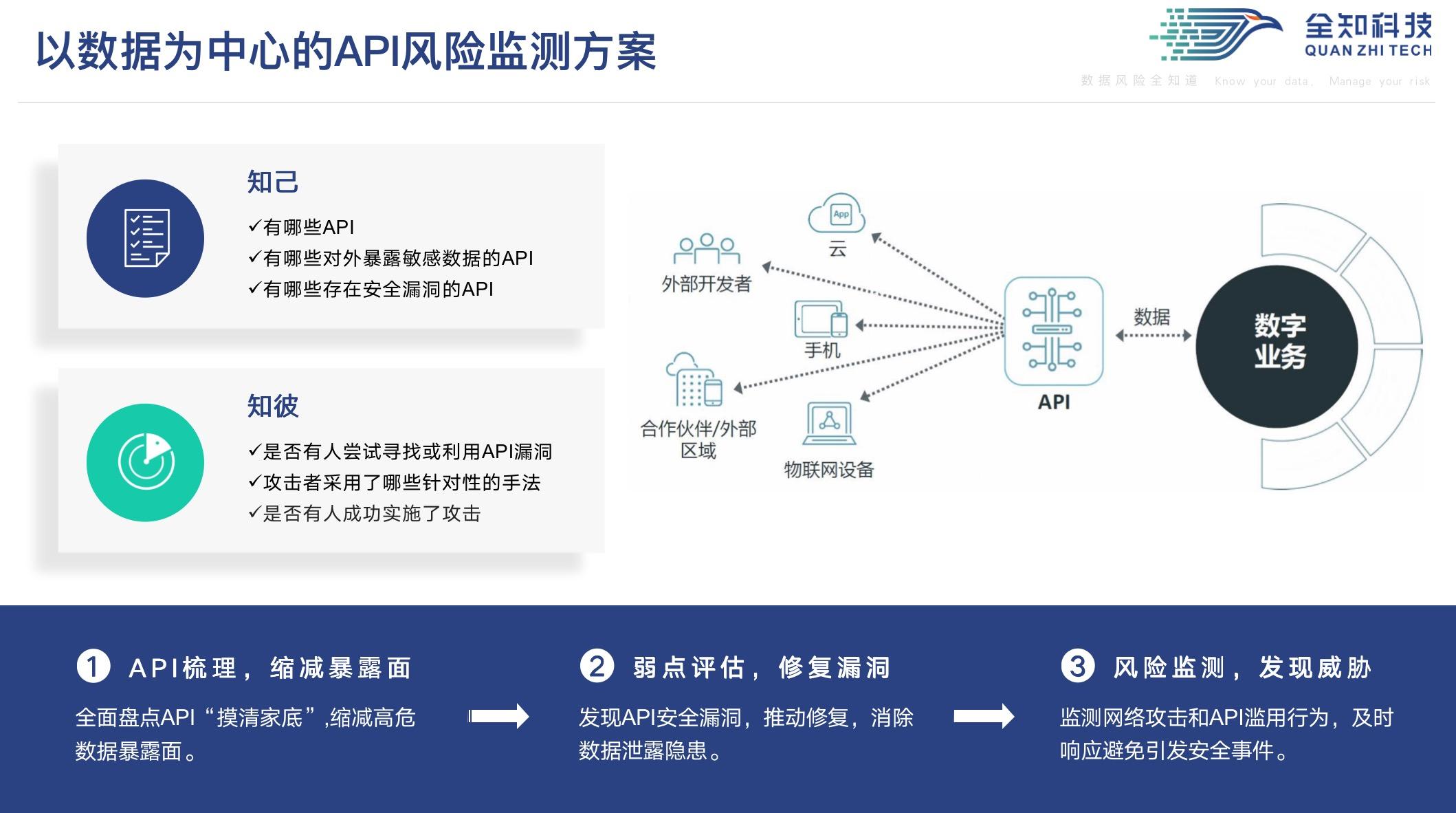 案例警示，不容忽视的API安全！——资产评估咨询业务视角