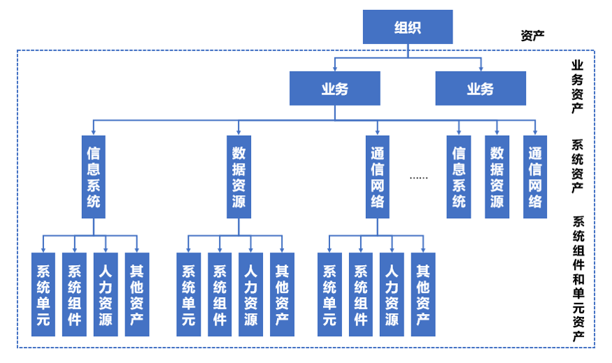 风险评估服务