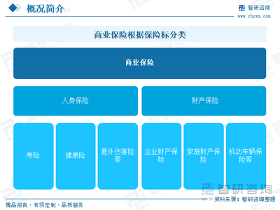 研判2025!中国商业保险行业产业链图谱、政策、市场现状及未来前景分析:商业保险产品购买需求日益增长,产业规模不断扩容[图]